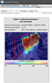 Карта «горячих/холодных» зон магазина